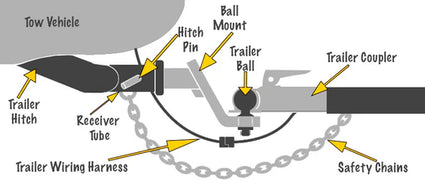 The Proper Way to Connect a Trailer: A Step-by-Step Guide